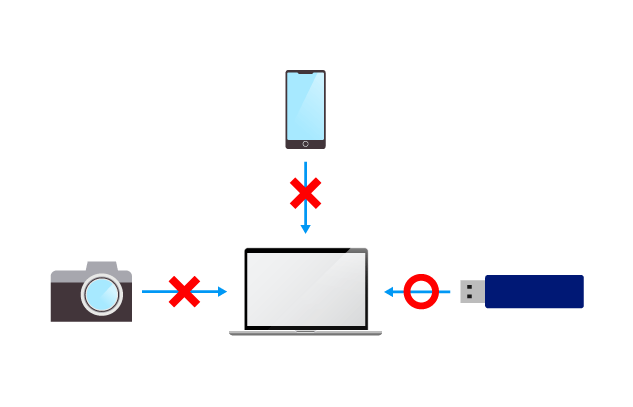 記憶デバイス制限機能イメージ