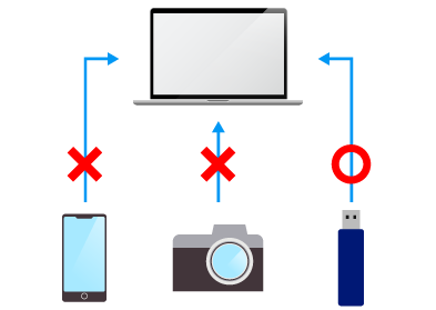 記憶デバイス制限機能イメージ