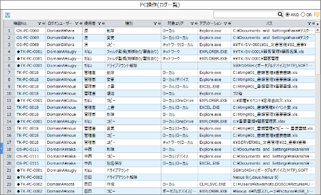 PC操作ログ／Web閲覧ログ／メールログなども取得可能