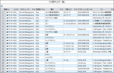 PC操作ログ／Web閲覧ログ／メールログなども取得可能