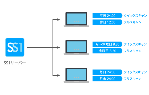 Windows Defenderとの連携機能も搭載