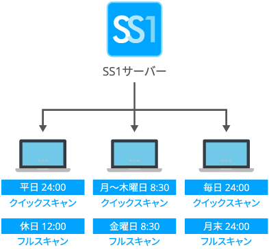 Windows Defenderとの連携機能も搭載