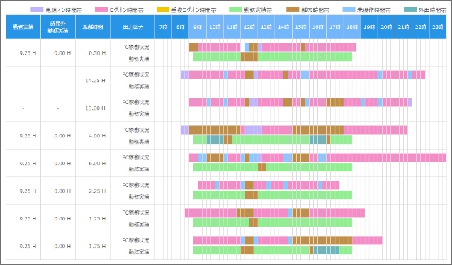 ログオン・ログオフログレポート