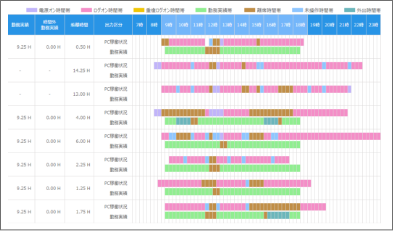 ログオン・ログオフログレポート