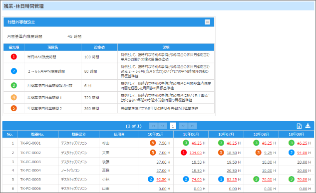 労働基準法に基づいたログレポート