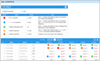 労働基準法に基づいたログレポート
