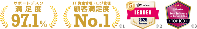 ITreview