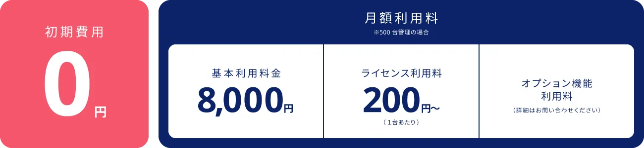 SS1クラウド価格体系説明画像