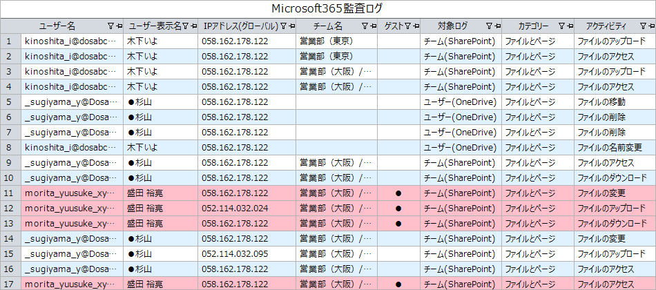 Microsoft 365 監査ログ管理画面