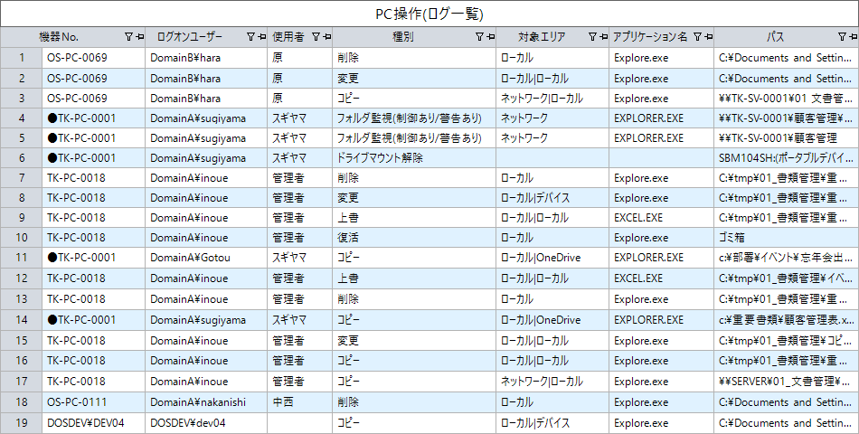 機器設置図 管理画面