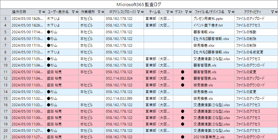 Microsoft 365 監査ログ管理画面