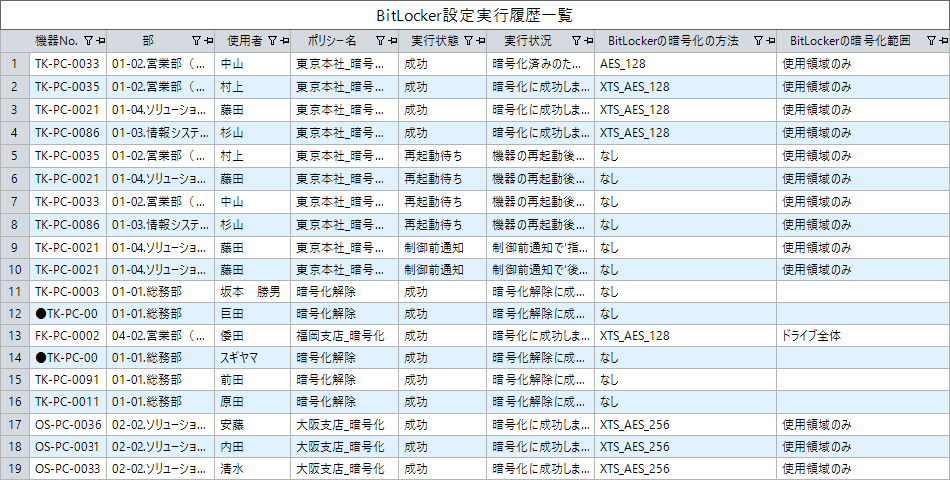 PC契約管理画面