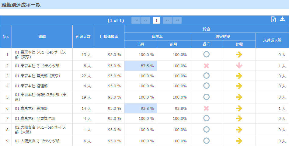 Microsoft 365 監査ログ管理画面