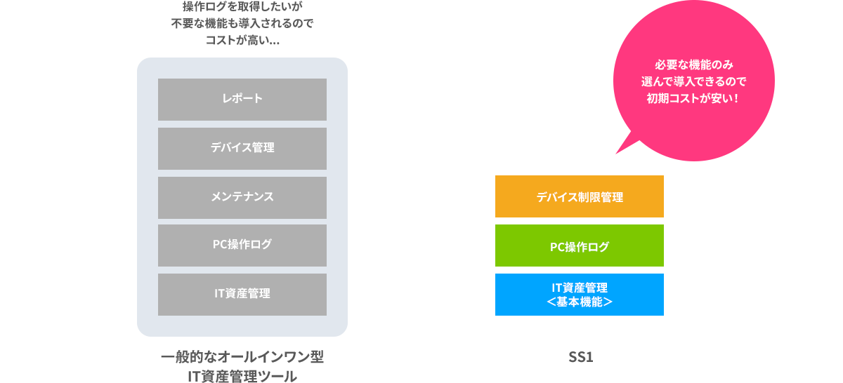 SS1の価格体系イメージ