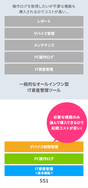 価格体系オプション選択イメージ