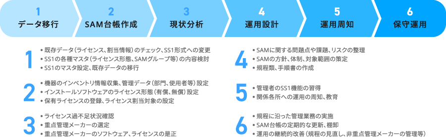 SAM対応イメージ