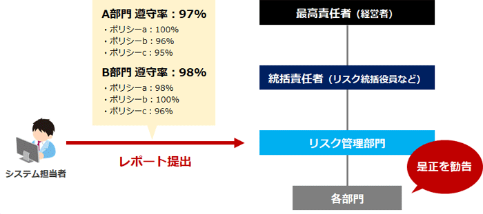 毎月の運用例