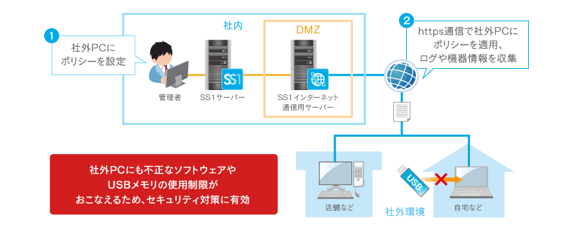 trend-telework-ss1shikumi.png