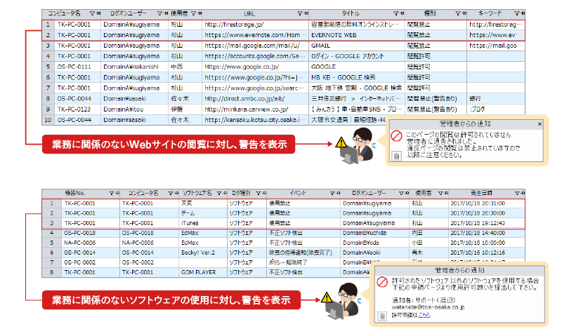 制限対象のサイトやソフトウェアの利用をおこなったユーザーへ警告を表示することも可能