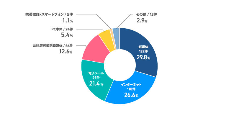 printlog‗security.png