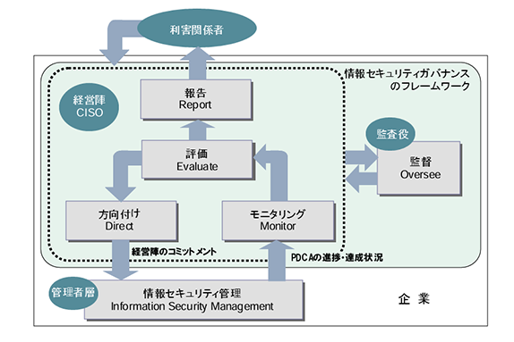 governance_image.png