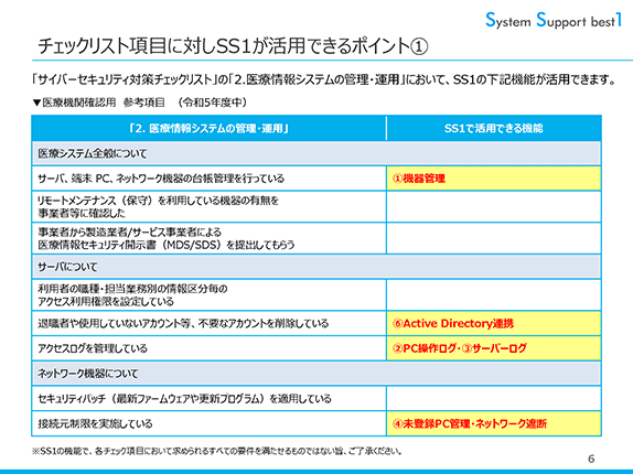 医療機関におけるサイバーセキュリティ対策 チェックリストへの「SS1」活用ポイントサムネイル