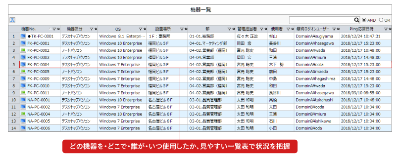 IT資産管理ソフトSS1 機器一覧管理画面