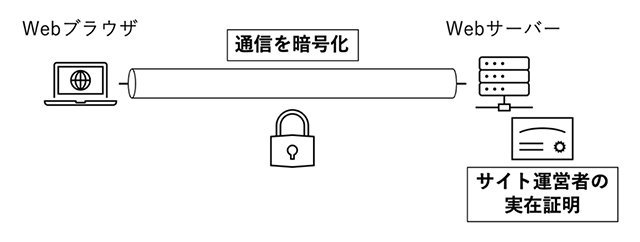 https図解