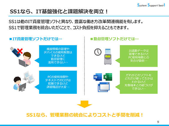 IT資産管理ソフト「SS1」でできる働き方改革サムネイル