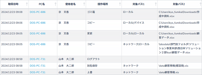 SS1クラウド PC操作ログ画面イメージ