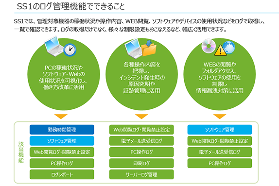 SS1のログ管理機能でできること