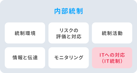 trend-ITcontrol_01.png