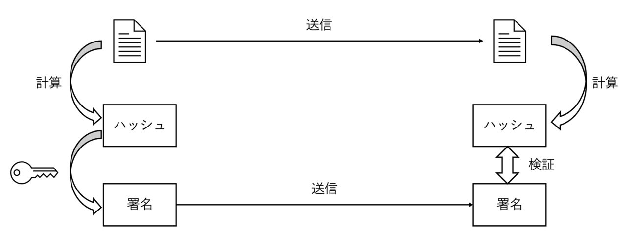 trend-m-Esignature-image.png