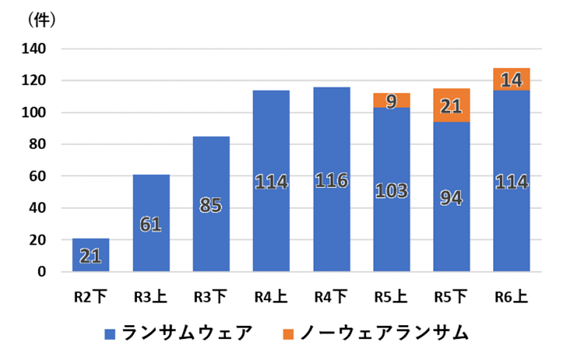 trend-m-nowareransom2.png
