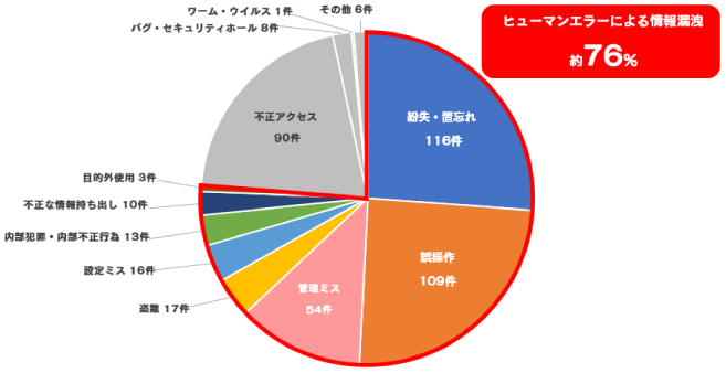 trend-securityeducation-jnsa.png