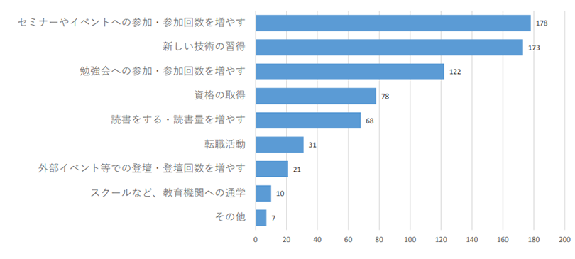 trend_2020survey2.png