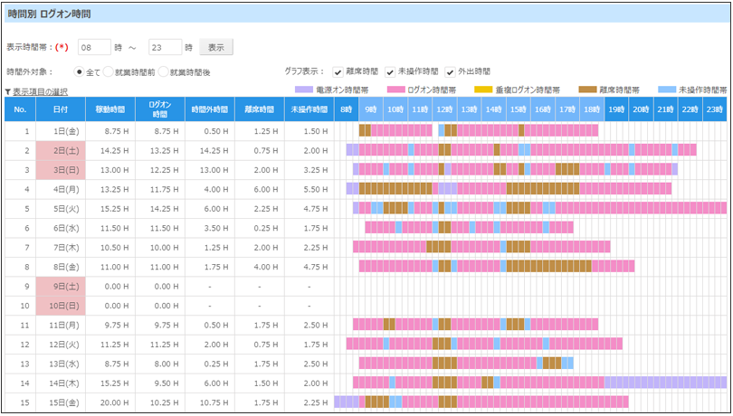 trend_setsuden_log.png