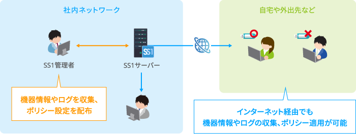 インターネット経由での情報収集強化