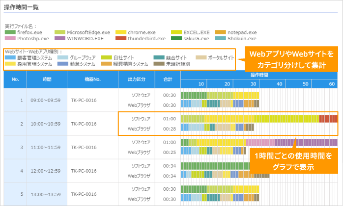 Webサイト・アプリ使用状況をレポート化