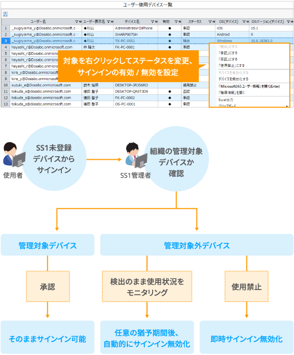 SS1未登録デバイスからのMicrosoft 365サインインを検出・無効化