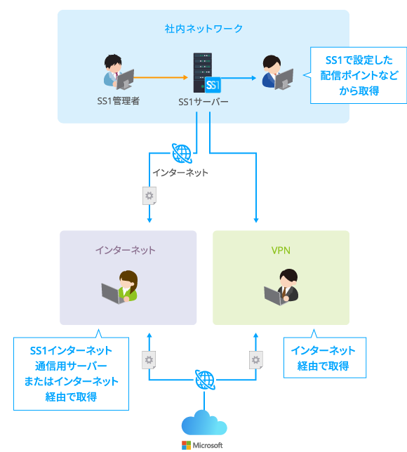 Windows Defenderのスキャン結果に応じたネットワーク遮断