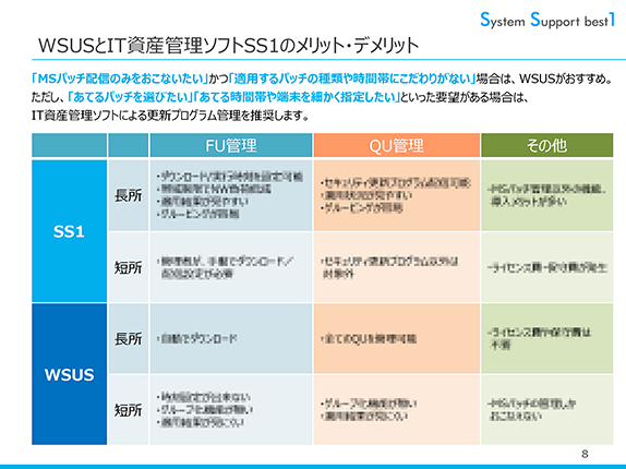 WSUS？IT資産管理ソフト？Windows更新プログラム管理のススメサムネイル