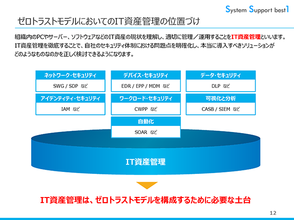 SSLAB.記事イメージ