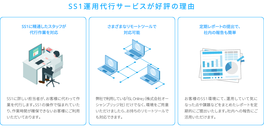 SAM対応イメージ